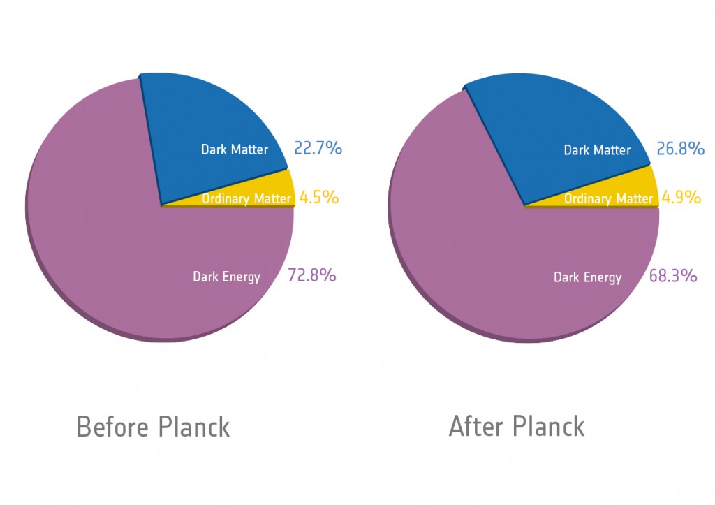 Planck_Cosmic recipe pie chart_v5