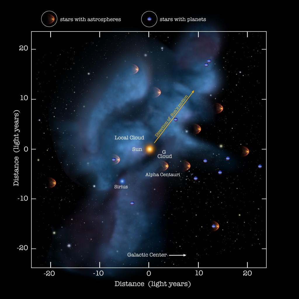Local stellar system - IBEX - 619253main_D3-Clouds-Astrospheres