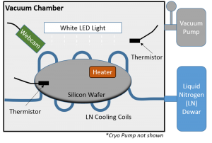 Chamber Diagram for IR 
